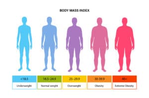 BMI Chart