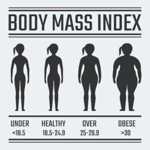 Body Mass Index (BMI)