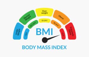 Body Mass Index Chart