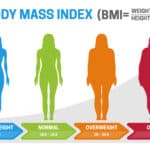 What Is Body Mass Index (BMI)